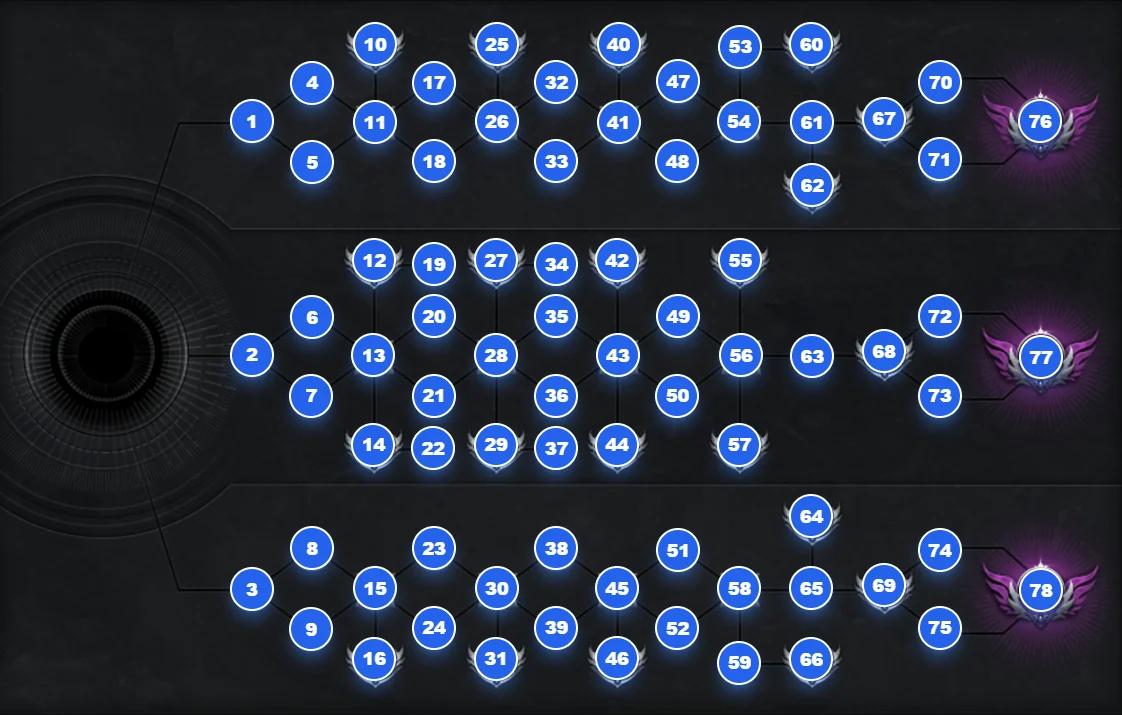 Myth Level Node Layout - Numbers 1 to 78